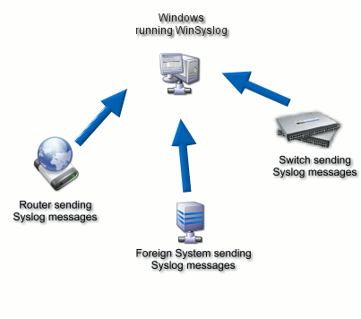 Information about WinSyslog